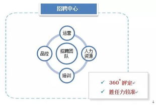 金融知识流程外包的核心价值 维音呼叫中心解决方案的构成与优势