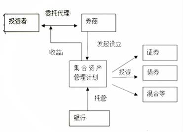 房地产融资渠道、融资产品及实务方法汇总 金融知识流程外包深度解析