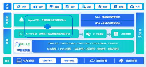 36氪首发｜生成式大模型公司「卓世科技」完成亿元B轮融资，持续加码产品研发与金融领域商业化落地