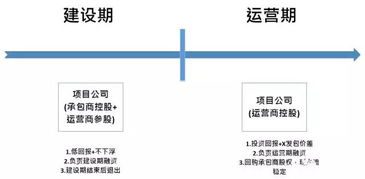 PPP项目股权融资与履约外包实务的深度解析 金融知识流程外包的关键应用