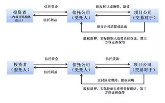 史上最全金融产品架构分析 解密金融知识流程外包的核心逻辑