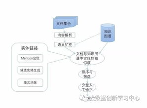 金融BPO知识图谱构建 整嘴的勺子与咬不动的汉堡