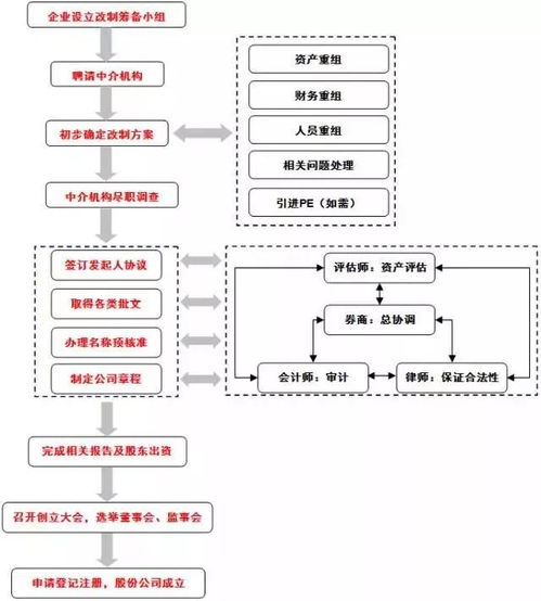 资本门 IPO流程知识完全整理——长文建议收藏