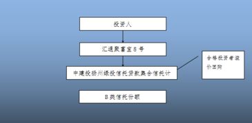 金融产品合规分析与案例解读 金融知识流程外包的风险与合规要点