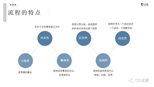 流程管理与金融知识流程外包基础知识解析