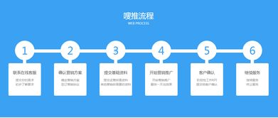 传统企业的SEO优化 按套路走还是不走寻常路？金融知识流程外包之道