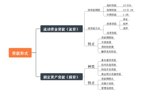 金融知识流程外包 产品经理的必经之坎