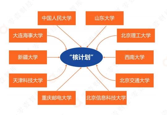 国产数据库“国家队”人大金仓 两年融资近三亿，部分产品性能超越Oracle，加速金融知识流程外包革新