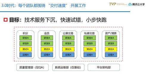金融全产品交易模式下，技术中台应该是什么样？