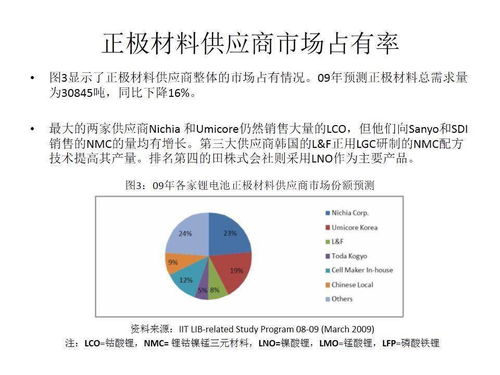 锂电池知识及生产流程与金融知识流程外包整合探究