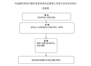 金融机构计算机信息系统安全管理人员培训流程与金融知识外包实施指南