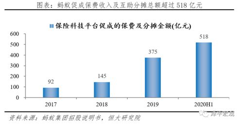 解码蚂蚁集团 如何成为全球最大独角兽的金融科技之路