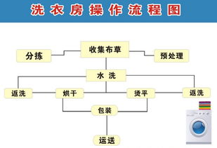 交互设计流程图怎么画