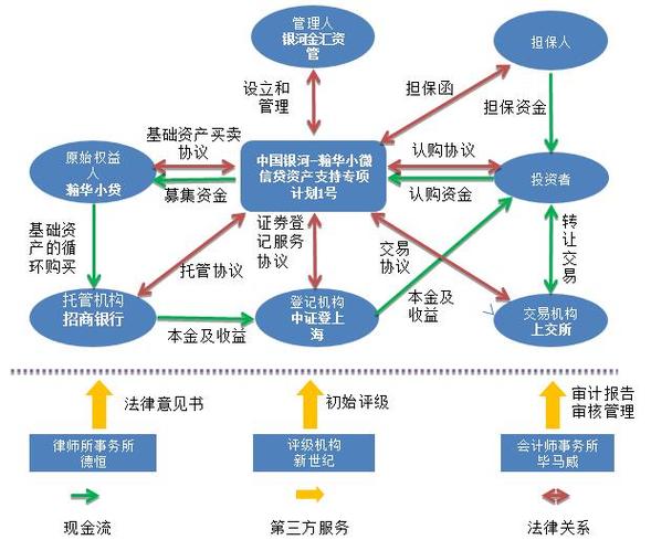 资产池与金融知识流程外包 融合逻辑、实践模式与风险合规