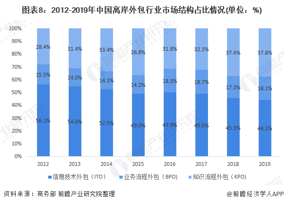 预见2021 中国呼叫中心产业全景图谱（附发展现状、市场格局与趋势）